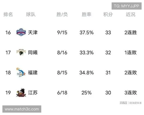 CBA联赛最新战报：明星球员状态回暖助力球队连胜步伐加快