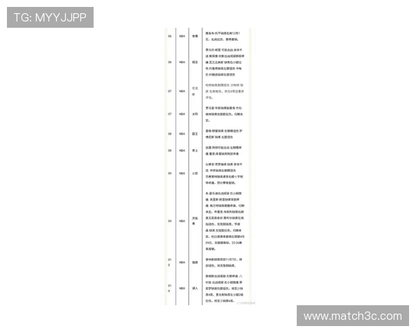 NBA最新赛季焦点战况盘点 球星表现与赛程精彩解析