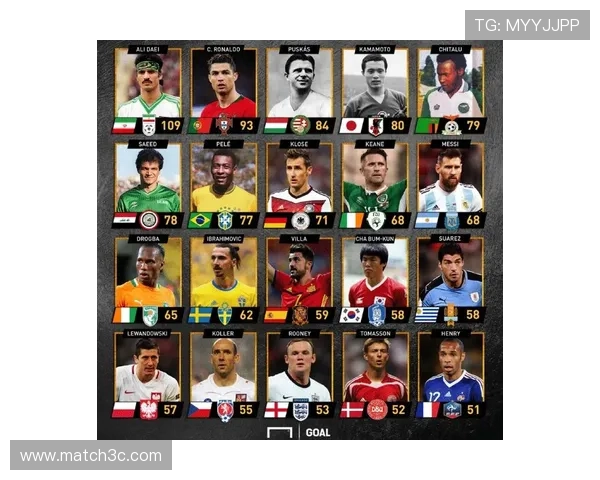 世界杯历史最佳射手榜更新 梅西与C罗并列领先 - 副本 - 副本 (2)